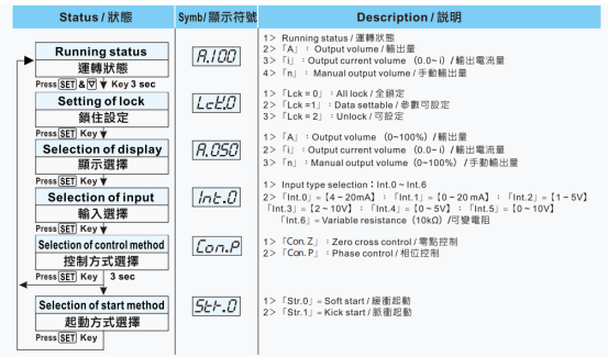 臺灣陽明功率調(diào)整器LCR-100使用說明書.png