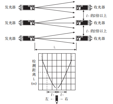 奧托尼克斯光電傳感器.png