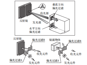 奧托尼克斯光電傳感器.png