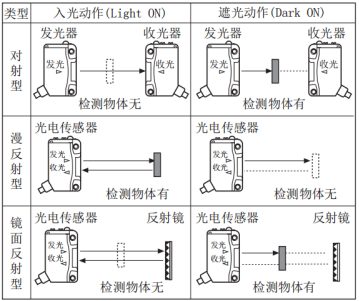 奧托尼克斯光電傳感器.png