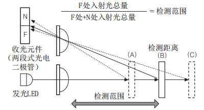 奧托尼克斯光電傳感器.png