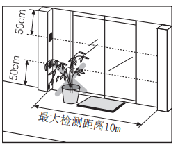 奧托尼克斯光幕檢測(cè)距離.png