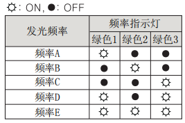 奧托尼克斯光幕功率調(diào)整功能.png