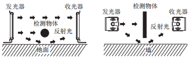 奧托尼克斯光幕.png