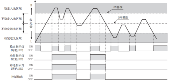 奧托尼克斯光幕BWPK25-05動(dòng)作模式.png