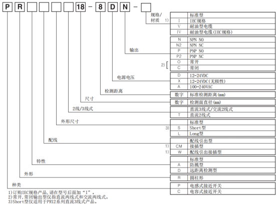 奧托尼克斯接近開關(guān)型號.png