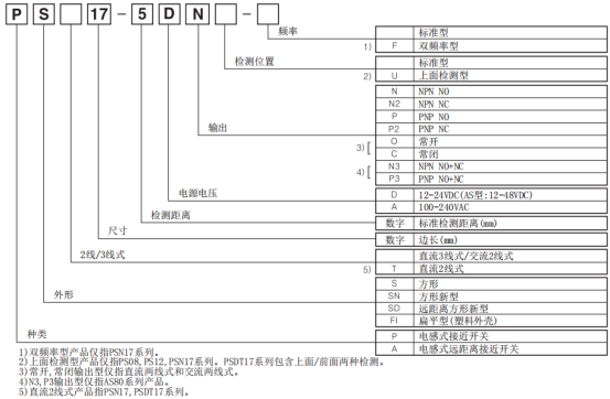 奧托尼克斯接近開關(guān)型號.png