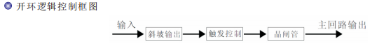 功率調(diào)整器開環(huán)控制模式.png